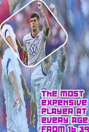 Most expensive soccer player
